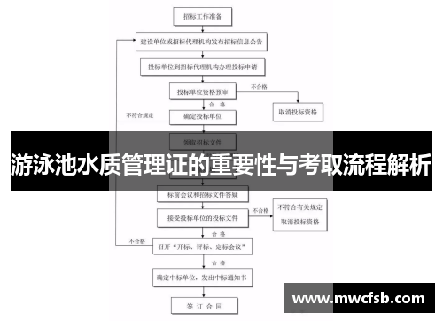 游泳池水质管理证的重要性与考取流程解析